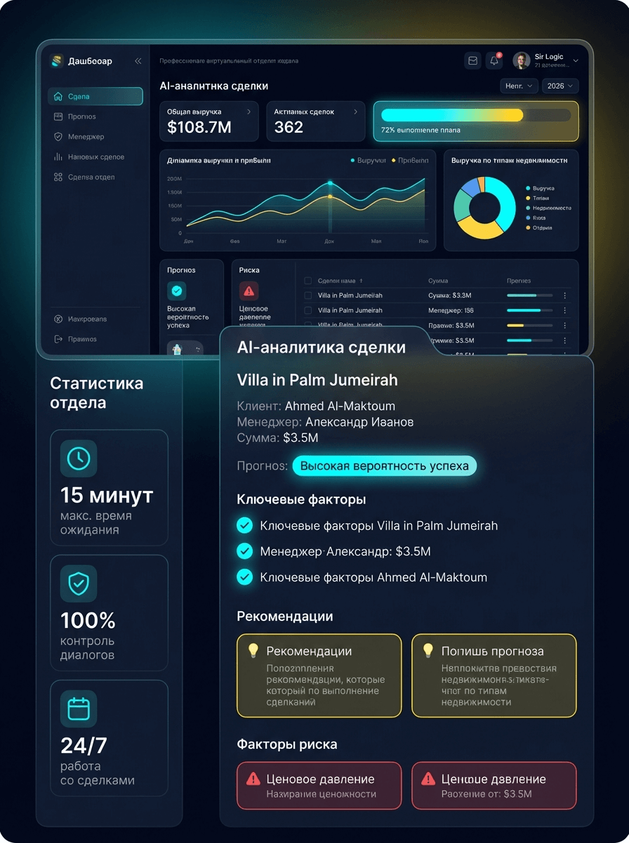 +92.8% выручки через Sales Ops Dashboard и ИИ
